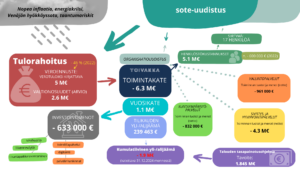 talousarvion luvut visuaalisessa muodossa